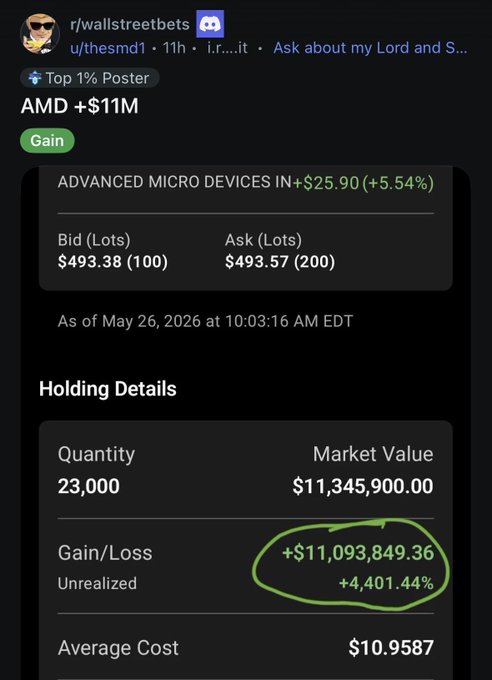 The image contains a screenshot from an investment app showing the gains or losses in a cryptocurrency market, with the Bitcoin (BTC) worth $11,948.38 being highlighted. The focus of the post appears to be on crypto trading performance, as indicated by this screenshot. The image also includes text discussing the potential of crypto trading and how to track gains in such a marketplace.
