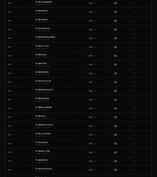 A dark-themed cryptocurrency listing page showing various token names with USDT pairings, price values, and percentage changes on the right side.