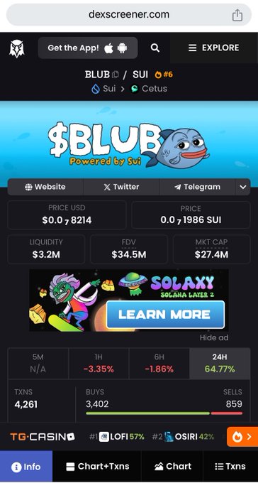 The image is a DexScreener page for the $BLUB token on the SUI network (via Cetus), showing a price of $0.0₇8214, FDV of $34.5M, market cap of $27.4M, and a 24-hour gain of 64.77%. This reflects the post's nostalgic sentiment about $BLUB as an OG memecoin on SUI, highlighting its current strong performance that evokes the excitement of its early days.