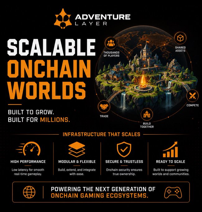 An advertisement for 'Adventure Layer' promoting scalable onchain worlds with features like shared assets, trade, compete, and build together for onchain gaming ecosystems.