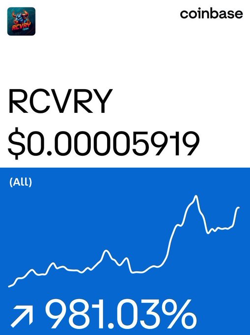 A Coinbase price screenshot for the token RCVRY at $0.000005919, showing an upward trending chart with a 981.033% gain.