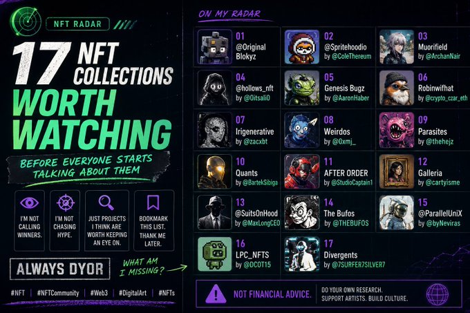 Infographic titled 'NFT RADAR: 17 NFT COLLECTIONS WORTH WATCHING' listing collections including Original Blokyz, Spritehodle, Muorifield, hollows_nft, Genesis Bugz, Robinwifhat, Irigenerative, Weirdos, Parasites, Quants, AFTER ORDER, Galleria, SuitsOnHood, The Bufos, ParallelUniX, LPC_NFTS, and Divergents.