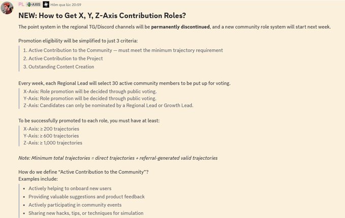 A Discord message titled 'NEW: How to Get X, Y, Z-Axis Contribution Roles?' explaining a point system for promotions, with requirements like 200 trajectories for X-Axis, 600 for Y-Axis, and 1,000 for Z-Axis.
