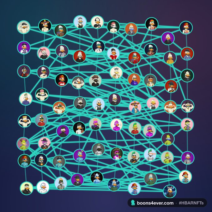 A colorful network diagram from boons4ever.com tagged '#HBARNFTs' showing numerous cartoon penguin and bird characters connected by teal lines, representing an NFT collection's ownership structure.