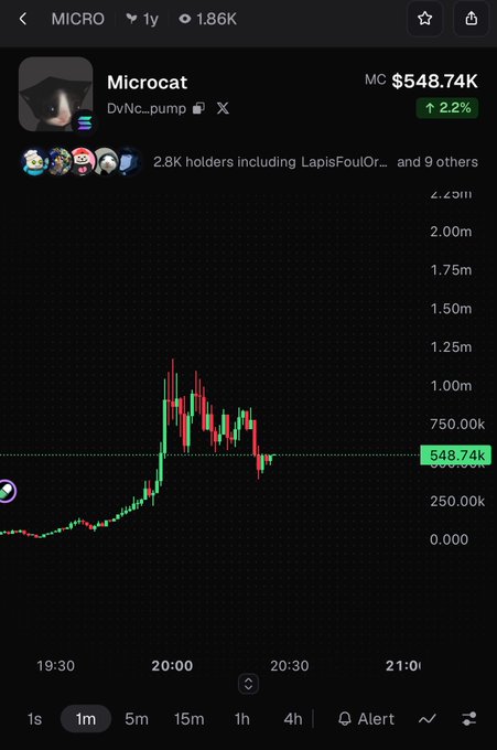 A cryptocurrency price chart for 'Microcat' showing a market cap of $548.74K, a 2.2% increase, with candlestick data displayed on a dark interface.