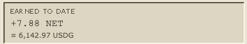 A stock price update screenshot showing 'EXXON MOBIL' at '+$7.88' with a price of '$142.97 USIG' on a beige background.