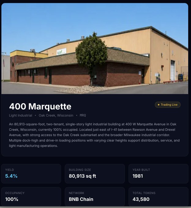 A property listing for "400 Marquette," an 80,913-square-foot light industrial building in Oak Creek, Wisconsin, showing a 5.4% yield, 100% occupancy, and 43,580 total tokens on BNB Chain. The image promotes an upcoming ASX Capital real estate distribution on BNB Chain, offering investors 5.4% APY backed by U.S. real estate.