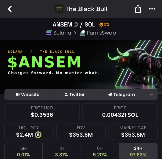 A crypto token page for '$ANSEM / SOL' on Solana via PumpSwap, showing a black bull with glowing green horns, priced at $0.3536 with a 97.63% 24H gain and $353.6M FDV.