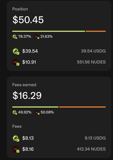 A dashboard showing a position of $50.45 split between USDG ($39.54) and NUDES ($10.91), with $16.29 in fees earned.