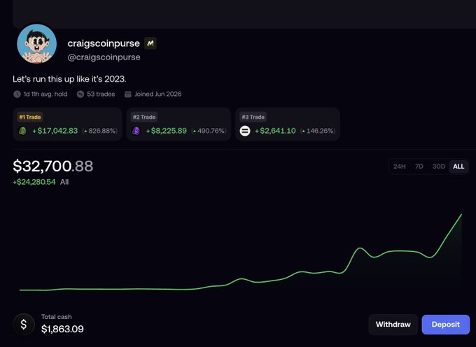 The image shows a cryptocurrency trading portfolio screenshot for user "craigscoinpurse" (@craigscoinpurse), displaying a total balance of $32,700.88 (up $24,280.54 all-time), with top holdings in PEPE (+826.88%), another token at +490.76%, and S (+146.26%), showing 53 trades over 1d 11h average hold time. The chart visualizes the significant portfolio growth the user references in their post about approaching a 10x return and escaping "5 figure hell."