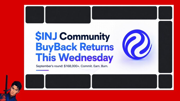 The image is a promotional graphic for the Injective ($INJ) Community BuyBack, featuring bold blue text announcing "$INJ Community BuyBack Returns This Wednesday" with a note that "September's round: $168,000+. Commit. Earn. Burn." alongside the Injective logo. The graphic visually reinforces the post's message about the upcoming buyback event, highlighting the substantial $168,000+ commitment for September and emphasizing the burn mechanism that distinguishes it from a simple market buyback.