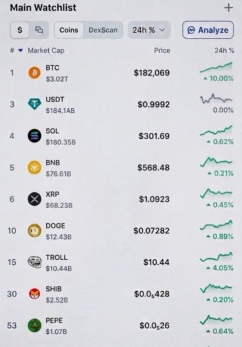 The image displays a cryptocurrency watchlist, with "TROLL" listed at #15 with a price of $10.44 and a 4.05% 24h increase, aligning with the post's sentiment of "manifesting billions."