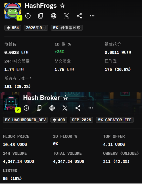 Screenshots of NFT collection statistics showing 'HashFrogs' with a floor price of 0.0028 ETH and 'Hash Broker' with a floor price of 10.48 USDG.