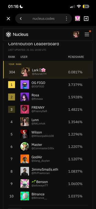 A 'Contribution Leaderboard' screen from the Nucleus app shows the user 'Lark' ranked 304 with 0.0817% mindshare, with other users like OG FIGO and Rosa above.