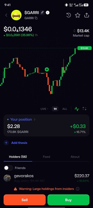 A trading app shows the $GARRI token at $0.0,1346 with a $13.4K market cap, displaying a candlestick chart and a user position showing +$0.33 (16.71%) gain.