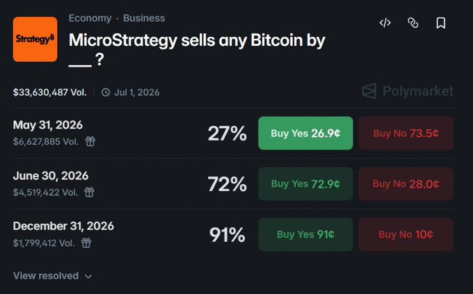 The image features a screenshot of an Excel spreadsheet titled "MicroStrategy sells any Bitcoin by", with several rows and columns displaying different statistics, such as the number of Bitcoins sold each day for the past month. The image also includes a graph that shows how well Bitcoin is selling in comparison to other currency types over time. The post on Saylor verkauft Dezember provides information about a strategy being used to forecast Bitcoin sales and is related to cryptocurrency trading, suggesting it might be focused on Bitcoin exchanges or market trends.