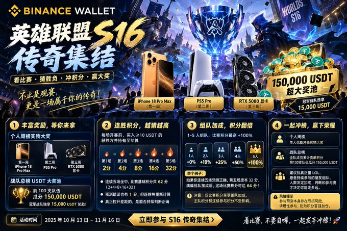 A Binance Wallet promotional banner for a League of Legends S16 (英雄联盟 S16) event, featuring prizes including an iPhone 18 Pro Max, PS5 Pro, RTX 5080 graphics card, and a 150,000 USDT prize pool, with the event running from October 13 to November 16, 2025.