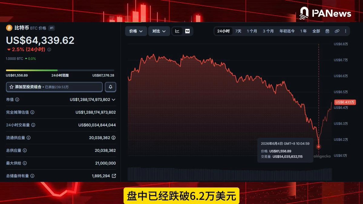 The image shows a computer screen with a stock trading dashboard, showing the downward trend of a particular stock. This information may be useful for investors who are trying to make informed decisions about buying or selling stocks. The image also includes a caption which reads " ETF 资金持续流出、杠杆多头连环清算", suggesting that this particular stock may be involved in an ETF strategy, and the downsloping graph indicates market changes or downturns.