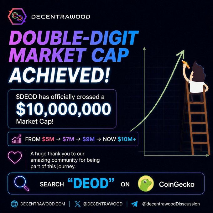 The image is a celebratory promotional graphic from Decentrawood announcing that $DEOD has achieved a double-digit market cap milestone, crossing $10,000,000 (up from $5M → $7M → $9M → $10M+). It features the Decentrawood logo, a green growth chart with a ladder graphic, and directs viewers to search "DEOD" on CoinGecko, thanking the community for their support.