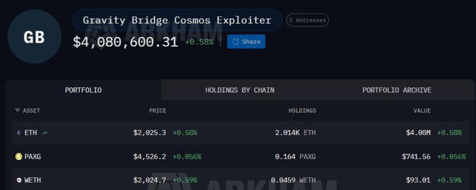 The image features an overlay of text with information about cryptocurrency markets, specifically about Bitcoin. It shows the Gravity Bridge exploit address and its associated portfolio, with a focus on its historical data and value fluctuations over time. There's no specific detail about an overlay or other objects within the image, but it does provide context to the ongoing discussion around blockchain technology and digital currency.