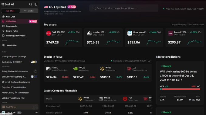 A screenshot of the Surf AI app displaying US Equities with top assets like S&P 500 ETF, Nasdaq 100, Dow Jones, and Russell 2000 along with market predictions including 'Will the Nasdaq-100 be below 19000 at the end of Dec 31, 2024 at 4pm EST?'.