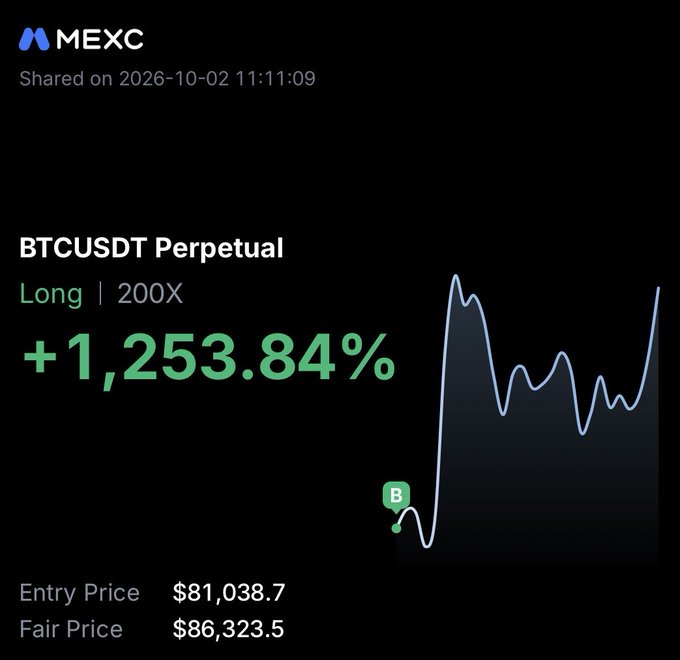A MEXC trading screenshot displays a BTCUSDT Perpetual Long position with 200X leverage showing a +1,253.84% return, with an entry price of $81,038.7 and fair price of $86,323.5. The image illustrates the poster's success with scalping BTC pullbacks during Q3's exceptional 43% rally, validating their long-biased trading strategy.