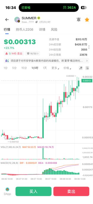 A mobile trading app screenshot showing the 'SUMMER' token with a price of $0.00313, a 23.71% increase, and a green candlestick chart.
