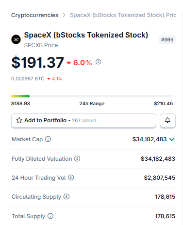 The image shows a screenshot of an app called SpaceX B-Stocks tokenized stock, which allows users to invest in Bitcoin-based stocks without requiring ownership of individual Bitcoins. The user's investments are currently worth $19.37 per Bitcoin token. In addition to the financial details, there is also a table providing information about different Bitcoin exchanges and their trading volume. This helps users understand how their investment could potentially increase or decrease its value over time by comparing the performance of various exchanges.