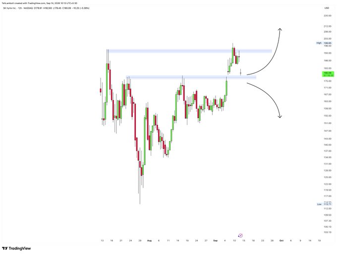 A TradingView financial chart showing green and red candlesticks, with blue highlighted zones indicating resistance levels and hand-drawn arrows pointing to potential price movements.
