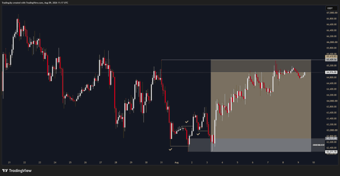 A TradingView candlestick chart of Bitcoin (USDT) from August 2020 is displayed, showing price action with a highlighted brown orderblock zone and key price levels marked at approximately $11,408.57 and $12,058.64. The chart visually illustrates the strong orderblock referenced in the caption, demonstrating the specific requirements for a tradeable orderblock formation.