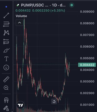 A cryptocurrency price chart on TradingView shows PUMP/USDC pair at 0.004432, displaying a +5.35% change on a 1D timeframe.