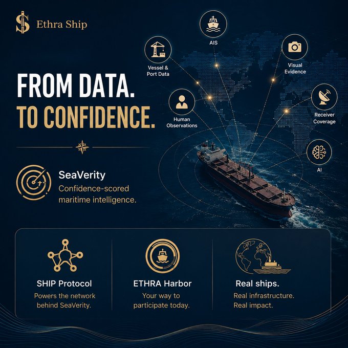 A promotional graphic for Ethra Ship features a cargo ship surrounded by data sources like "AIS," "Vessel & Port Data," "Visual Evidence," "Human Observations," "Receiver Coverage," and "AI," highlighting their "SeaVertity" confidence-scored maritime intelligence and "SHIP Protocol." The image visually reinforces the post's theme that real-world asset tokenization requires robust infrastructure—such as Ethra Ship's AI-powered, multi-source verification systems—to make physical assets truly trustworthy and valuable onchain.