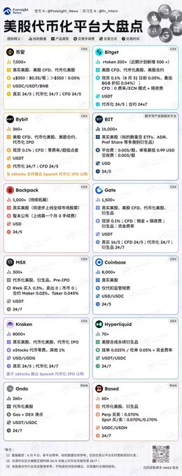 The image contains a long, gray text with information about different cryptocurrency exchanges, such as Bit, Coinbase, Kraken, Gate, Bybit, and others. The most important point to note here is that Bit and several other exchanges are related to Bitcoin, which can be seen from their names or symbols on the list. These exchanges could provide users valuable insights into various crypto markets, allowing them to make informed decisions regarding their investments in the cryptocurrency space.