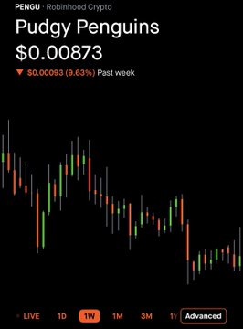 A crypto price chart showing PENGU/Pudgy Penguins (Robinhood Crypto) at $0.00873, down $0.00093 (9.63%) over the past week, with a candlestick graph on a 1W timeframe.