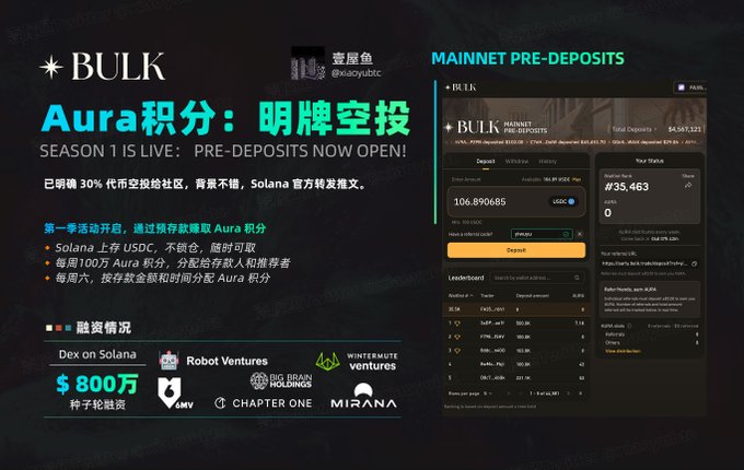 The image features a promotional poster for BULK, which is an online marketplace for digital assets. The poster displays a website called "bulk" with a logo of a robot standing next to a book titled "Solana". The poster also includes information about the mainnet pre-deposits and the opening of the Solana blockchain. The text on the poster is in Chinese, which indicates that it is targeting an international audience.