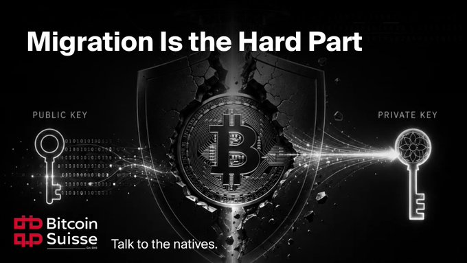 A dramatic Bitcoin Suisse graphic titled "Migration Is the Hard Part" shows a cracked Bitcoin shield flanked by "Public Key" and "Private Key" labels with skeleton keys, visually reinforcing the post's argument that migrating existing coins to quantum-safe cryptography is a harder challenge than developing the algorithm itself, since countless holders—including some whose keys are lost underwater—can never be forced to move their assets.