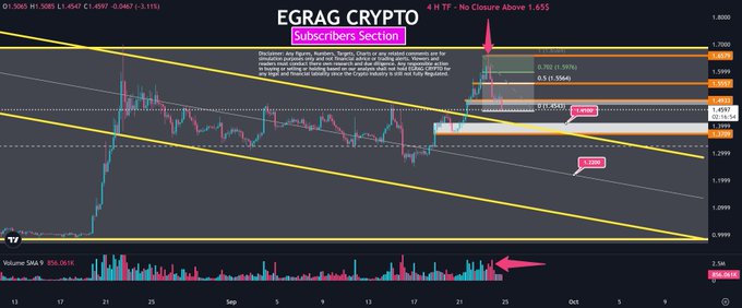 This is a candlestick chart from "EGRAG CRYPTO" showing the XRP/USD (T) pair trading around 1.4947, with price action contained within a yellow descending channel and a "Subscribers Section" label visible. The chart includes Fibonacci retracement levels (0.618 and 0.786) near the 1.55 resistance, a purple arrow pointing downward, and a pink callout highlighting the 1.40–1.41 level as a critical support zone — aligning with the post's warning that XRP must hold the channel top and its next key support area.