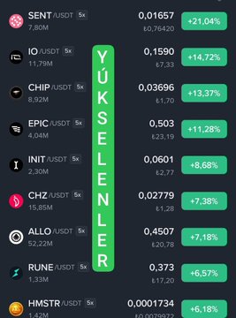 In the image, there's a black background filled with text, numbers, and logos related to Bitcoin trading or cryptocurrency. The primary focus of this image is the comparison table displaying various cryptocurrencies, including the top-rated ones like Bitcoin and Ethereum, as well as others such as Runeusd, USDT (Us Dollar), and CHNZ (Chuk) at different points in time from 0.02 to 1.0. These numbers represent the value of each cryptocurrency relative to another. It's important to note that while we can see some information about Bitcoin, there isn't enough detail to confidently determine its current worth or whether it's a good trading option at this specific moment in time. The image also contains words like "YUsELENER", which could potentially be related to cryptocurrency trading, but their connection is unclear without further context.
