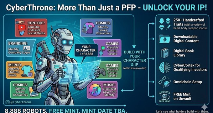 A promotional graphic for 'CyberThrone' advertises an NFT project featuring an 8,888 robot collection, highlighting features like content, branding, merch, comics, games, and music.