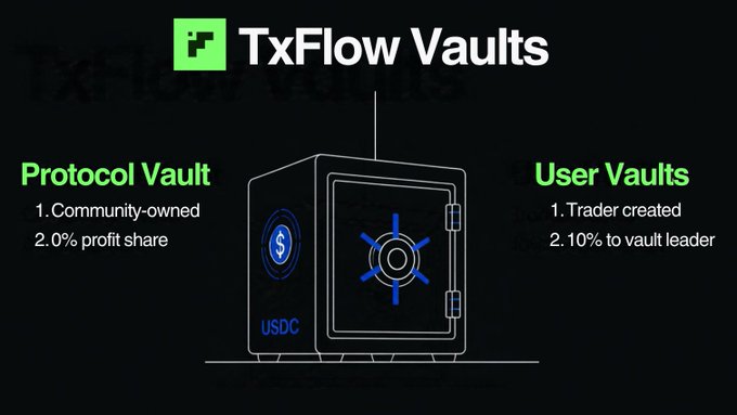 A graphic titled 'TxFlow Vaults' showing a USDC vault illustration, divided into 'Protocol Vault' (1. Community-owned, 2. 0% profit share) and 'User Vaults' (1. Trader created, 2. 10% to vault leader).