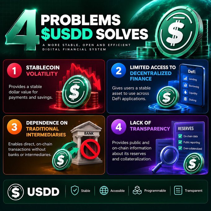 An infographic titled '4 PROBLEMS $USDD SOLVES' highlighting solutions including stablecoin volatility, limited DeFi access, dependence on intermediaries, and lack of transparency, promoting USDD as stable, accessible, programmable, and transparent.
