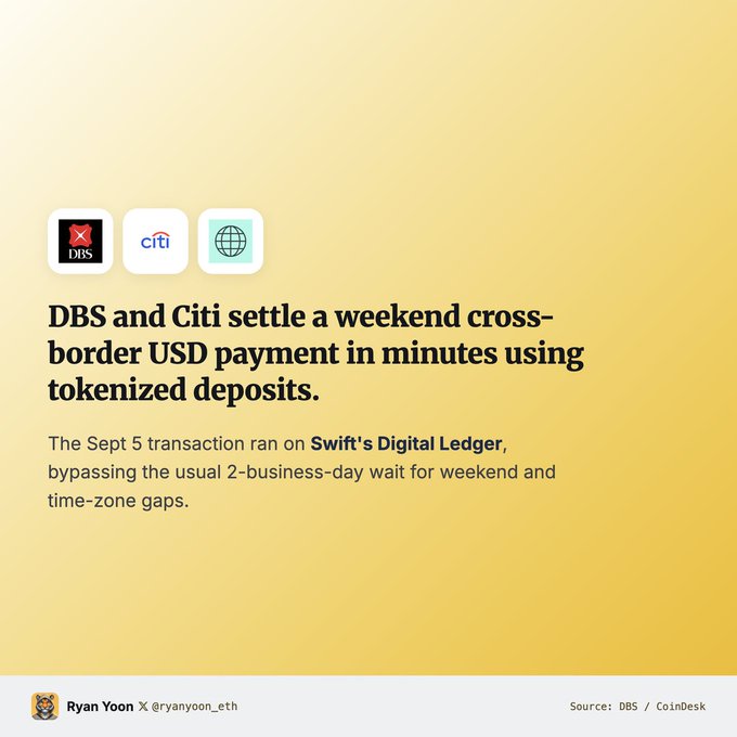 An infographic with a yellow gradient background and DBS and Citi logos reads 'DBS and Citi settle a weekend cross-border USD payment in minutes using tokenized deposits,' with a footer crediting 'Ryan Yoon @ryanyoon_eth' and 'Source: DBS / CoinDesk'.