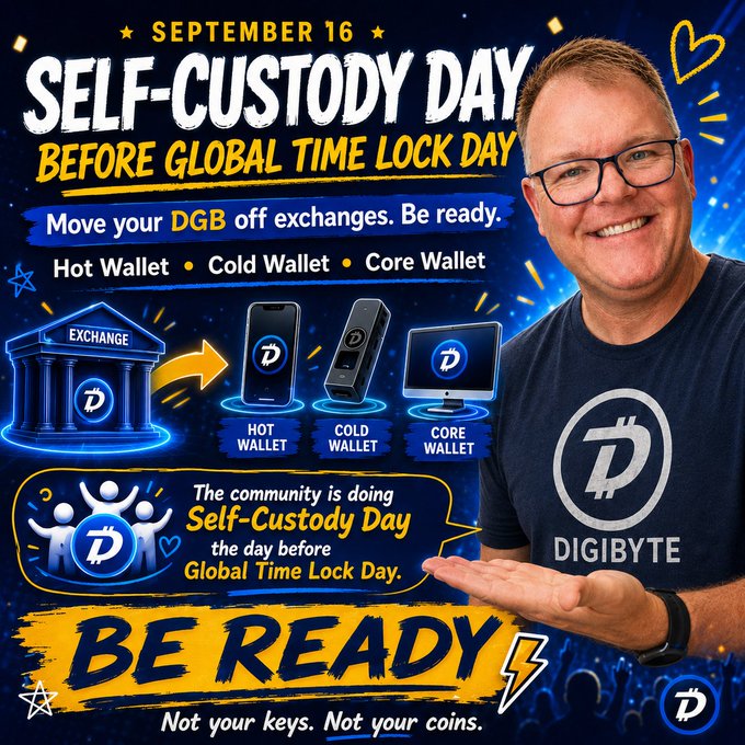 The image is a promotional graphic for "Self-Custody Day" on September 16, featuring a man in a DigiByte t-shirt alongside visuals showing DGB tokens moving from an exchange to hot, cold, and core wallets. The bold "BE READY" message and tagline "Not your keys. Not your coins." reinforce the post's call to move $DGB off exchanges before the deadline.