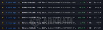 A screenshot of a Binance Wallet transaction history showing multiple large $AKE token transfers, including deposits of 1.37B, 1.07B, and 1.96B AKE to various wallet addresses, aligning with the post's mention of significant $AKE accumulation by new wallets.