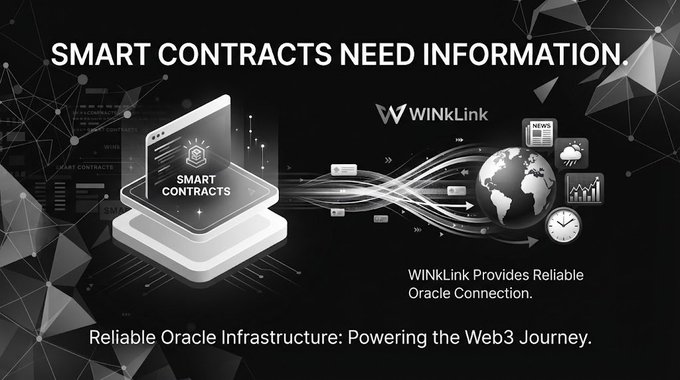 A WINkLink advertisement titled 'SMART CONTRACTS NEED INFORMATION' promoting Reliable Oracle Infrastructure for Web3, showing data flowing from a globe into a smart contracts device.