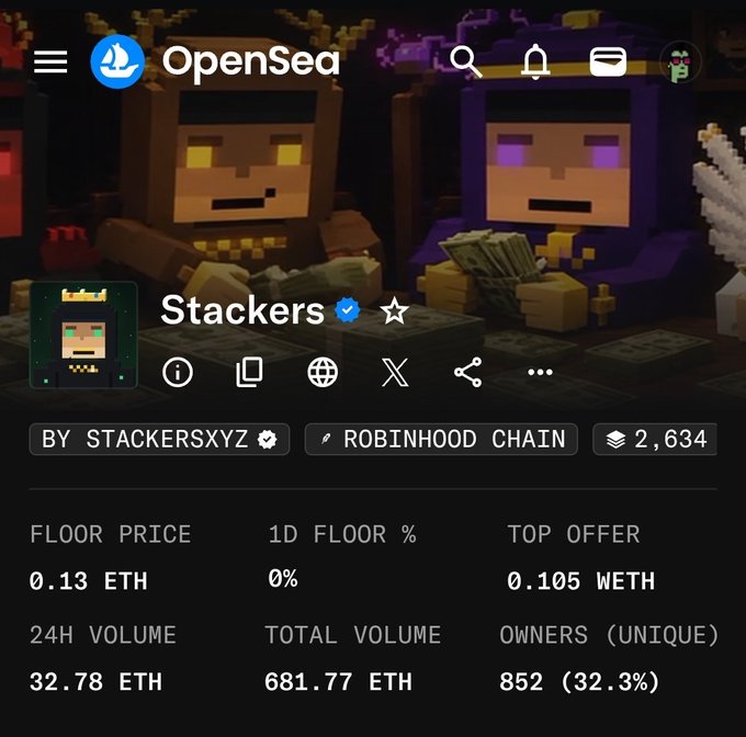 The screenshot shows the OpenSea profile page for the "Stackers" NFT collection (by stackersxyz) on the Robinhood Chain, displaying 2,634 items, a 0.13 ETH floor price, and 24H volume of 32.78 ETH. This visual supports the post's claim that StackersXYZ has rebounded to a 0.13E floor, reinforcing the bullish prediction of reaching a 1 ETH floor soon.