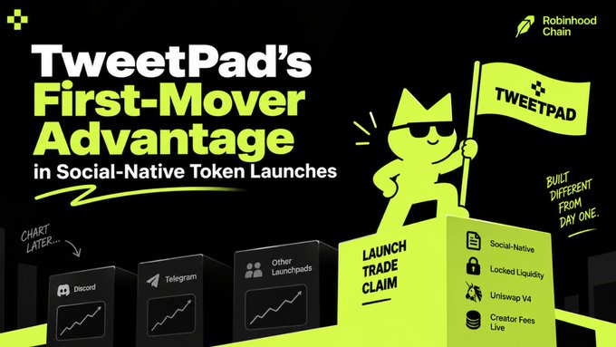 The image is a promotional graphic titled "TweetPad's First-Mover Advantage in Social-Native Token Launches," featuring a green cat mascot holding a TWEETPAD flag while standing on a "Launch, Trade, Claim" podium. It contrasts TweetPad (highlighted with benefits like Social-Native, Locked Liquidity, Uniswap V4, and Creator Fees Live) against other launchpads such as Discord and Telegram, with a "Chart Later..." label suggesting these competitors add trading features after the fact. This visually reinforces the post's argument that TweetPad flips the typical model by embedding token launches natively into social posts rather than retroactively attaching charts to existing communities.