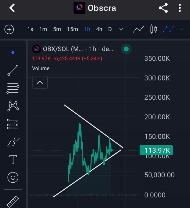 The image displays an electronic device with a screen showing a graph or chart indicating a stock price. The device's location appears to be near the top left corner of the screen, possibly above some icons related to privacy settings or storage options like Google Drive or Solana speed.