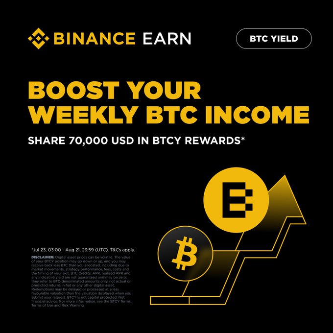 A promotional graphic for 'BINANCE EARN' with the headline 'BOOST YOUR WEEKLY BTC INCOME' and 'SHARE 70,000 USD IN BTCY REWARDS*', featuring a yellow arrow trending upward past Bitcoin and BTCY coin icons.