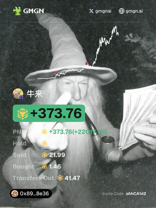 The image shows a GMGN trading app screenshot featuring a Gandalf-style wizard holding money, with a stock chart overlay. It displays a portfolio summary for the ticker "牛来" (Ox89...8e36) showing a PNL of +373.76 (+220.17%), with holds of 388.65, sold 21.99, bought 1.46, and 41.47 transfers out, matching the post's boast of making +350 BNB on the #牛来 memecoin through BNB Smart Chain trading.